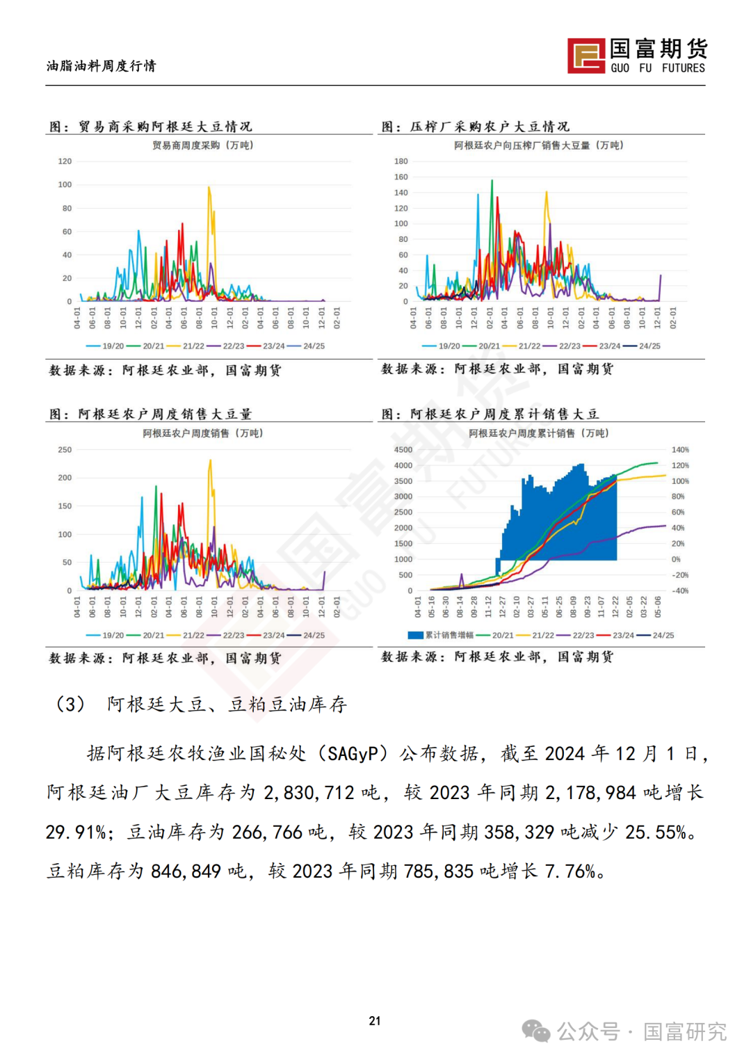 【国富豆系研究周报】南美未来天气分化 阿根廷大豆产量现隐忧