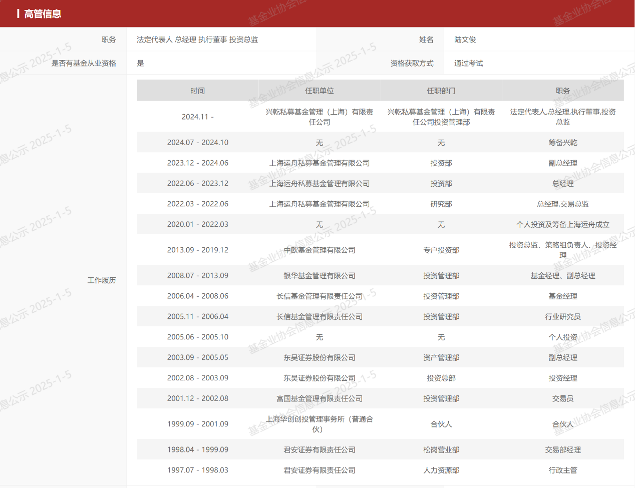 周应波私募原合伙人自立门户，近一年来多位头部私募核心人员单飞