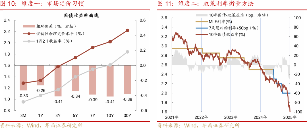 华西证券：降准降息可期，宽松落地或是短期止盈时点