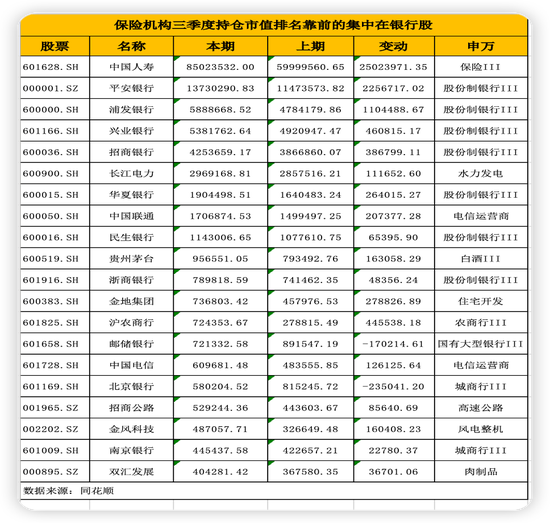 监管部门多方协同 万亿险资入市瓶颈亟盼打通