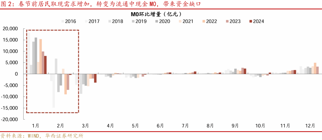 等待降准降息