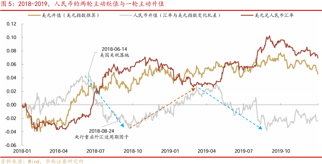 等待降准降息