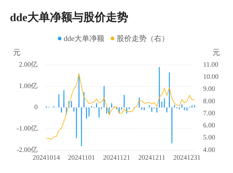 宝馨科技主力资金持续净流入，3日共净流入2568.88万元