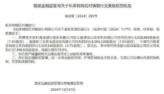 泉州农商行获批受让6家村镇银行股权