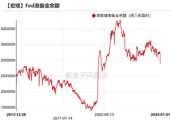 黄金：美债分配影响金价？不！