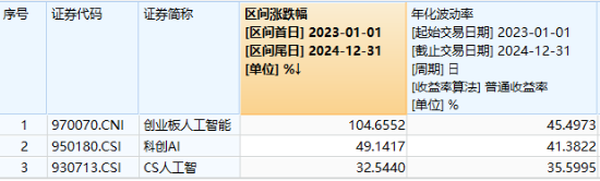 A股险守万亿成交！新低之际，资金强势介入，创业板人工智能ETF华宝（159363）连续6日吸金，银行尾盘秀肌肉