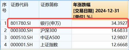 尾盘秀肌肉，银行率先止跌！央行表态+险资举牌，银行ETF（512800）逆市涨近1%，机构继续看好