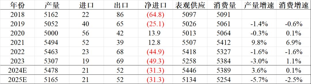 玻璃：供应维持低位，需求仍存分歧