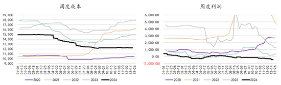 新湖能源（工业硅）2025年报：江潭落月复西斜