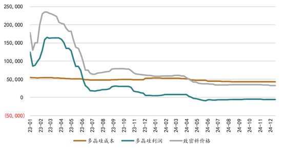 新湖能源（工业硅）2025年报：江潭落月复西斜