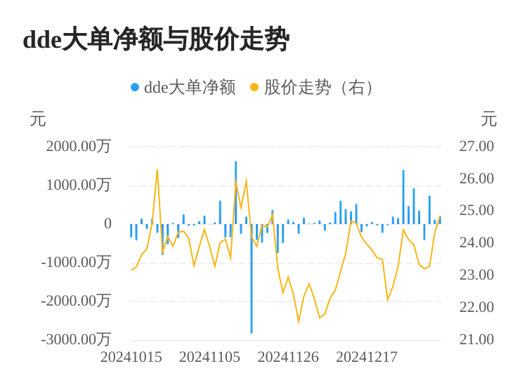 润本股份主力资金持续净流入，3日共净流入1077.34万元