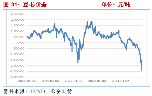 长安期货2025油脂年报：三江分流映波澜 油脂行吟风云间