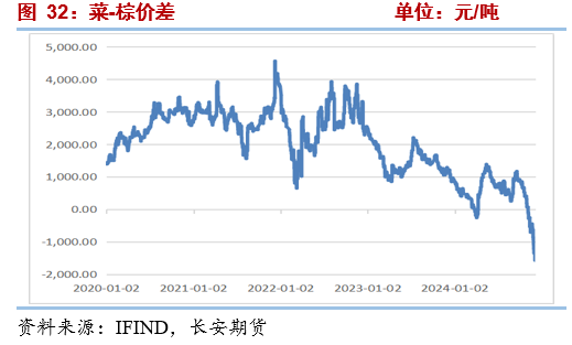 长安期货2025油脂年报：三江分流映波澜 油脂行吟风云间