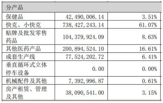 金石亚药开始“发烧”