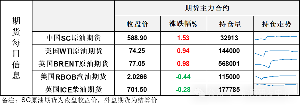 厉害了！油价长阳捍卫强势格局 API数据显示库欣库存大幅回落