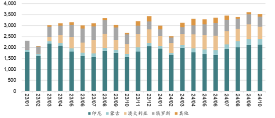 新湖能源（动力煤）2025年报：依旧烟笼十里堤