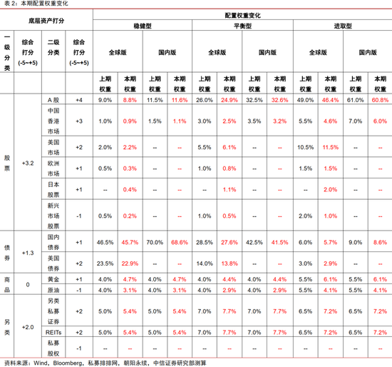 中信证券：2025年财富配置展望（全文）