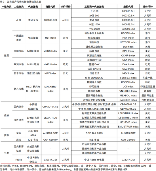 中信证券：2025年财富配置展望（全文）