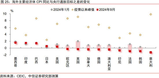 中信证券：2025年财富配置展望（全文）