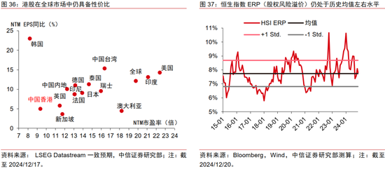 中信证券：2025年财富配置展望（全文）