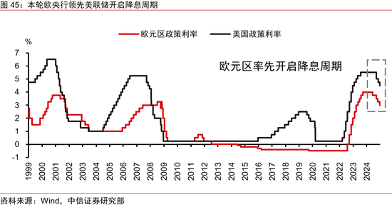 中信证券：2025年财富配置展望（全文）