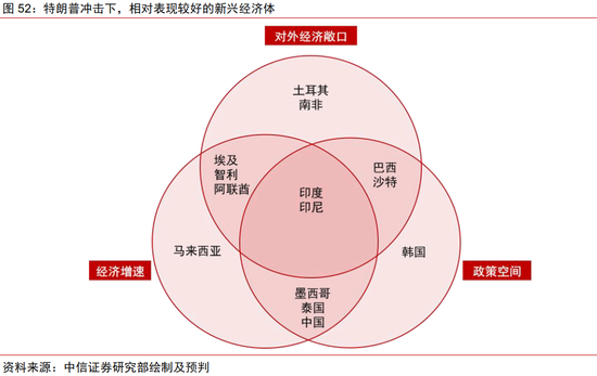 中信证券：2025年财富配置展望（全文）