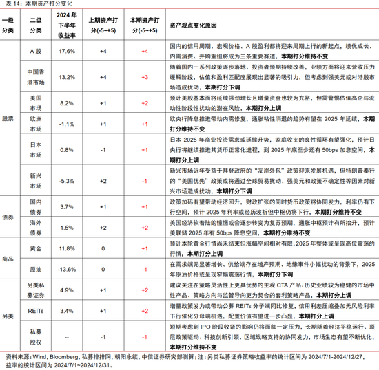 中信证券：2025年财富配置展望（全文）