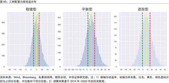 中信证券：2025年财富配置展望（全文）