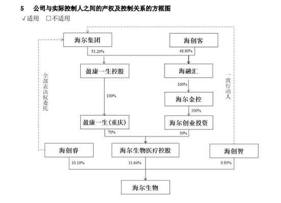 海尔生物与上海莱士“蛇吞象”交易，最终落空