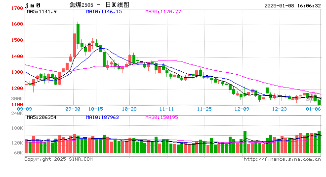 煤焦市场2025年展望：回首向来萧瑟处