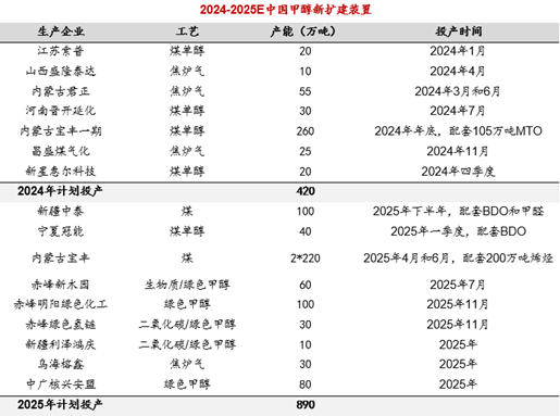 甲醇：长风破浪会有时 直挂云帆济沧海