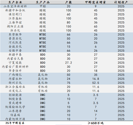 甲醇：长风破浪会有时 直挂云帆济沧海