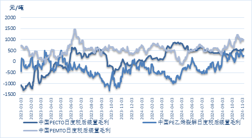 聚烯烃2025年展望：前路茫茫，聚烯烃产业的挑战与机遇