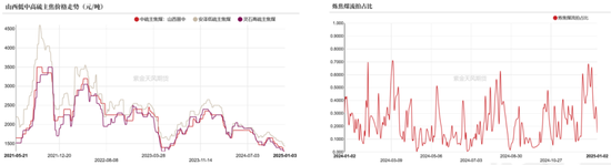 双焦：继续演绎弱现实