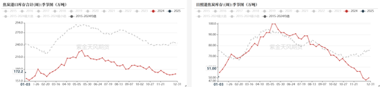 双焦：继续演绎弱现实