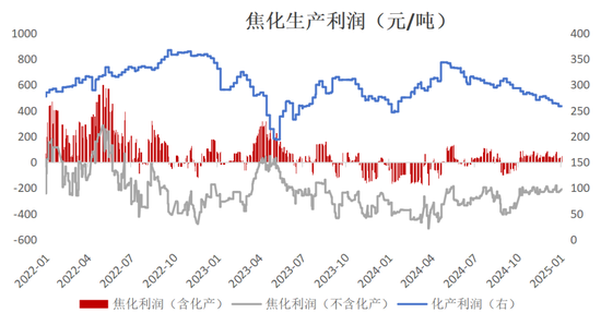 双焦：继续演绎弱现实