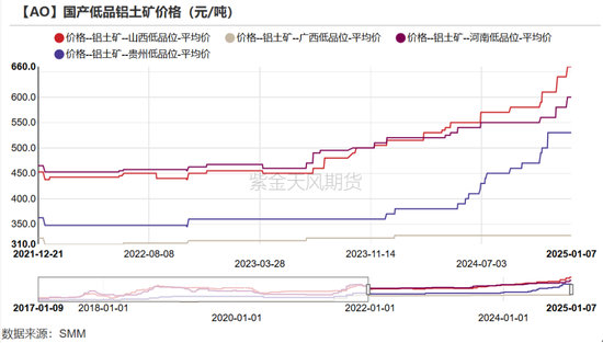 氧化铝：以乱为治