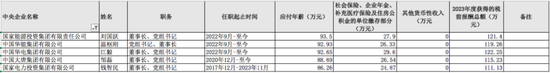 97家央企负责人年薪公布，收入有多少？