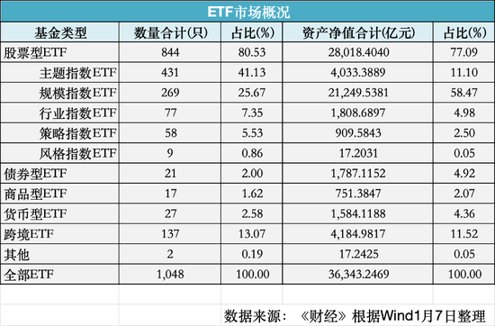 ETF大变局