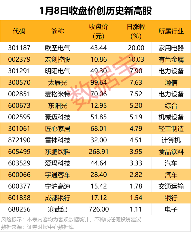 “V”形反弹日，机构抢筹哪些票？