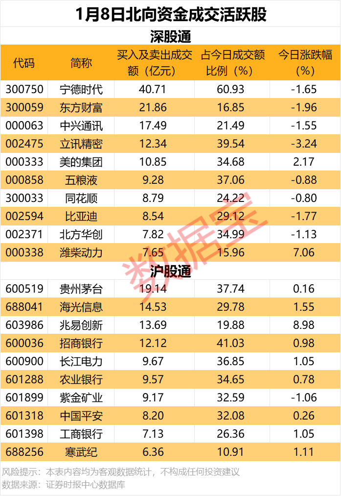 “V”形反弹日，机构抢筹哪些票？