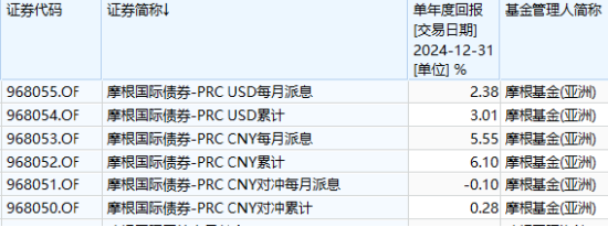 互认基金销售火爆！哪些基金值得买？与QDII有何区别？有哪些优势劣势？一文看懂！（附十问十答、关注名单）