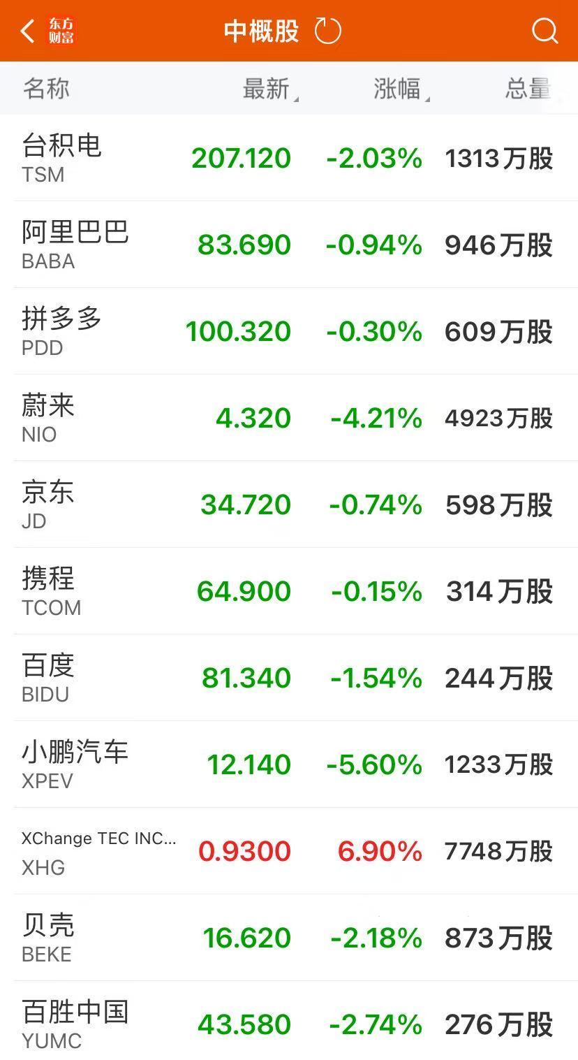 美股芯片股走低，昔日“最牛AI股”跌超5%！黄仁勋“浇冷水”，这一板块立即大跌！美联储公布会议纪要