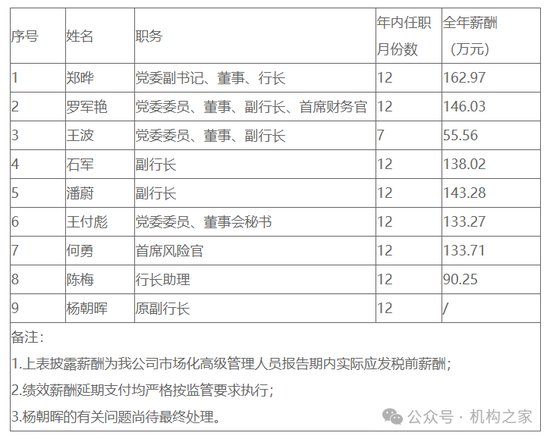 原副行长被双开！四川银行高成长背后盈利能力薄弱、内控问题频发