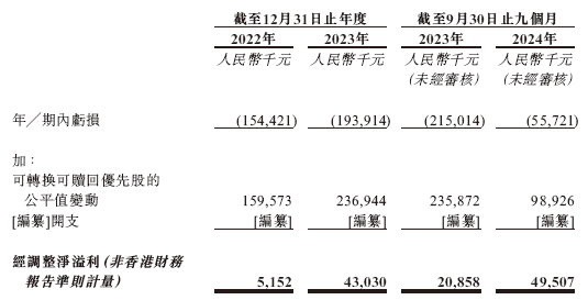 问止中医，中国最大的AI中医医疗服务商，递交IPO招股书，拟赴香港上市，海通独家保荐