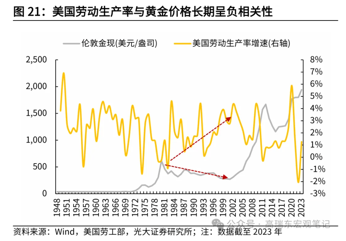 特朗普2.0能否终结黄金牛市？