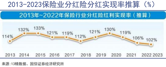 险资正在发挥中流砥柱的作用