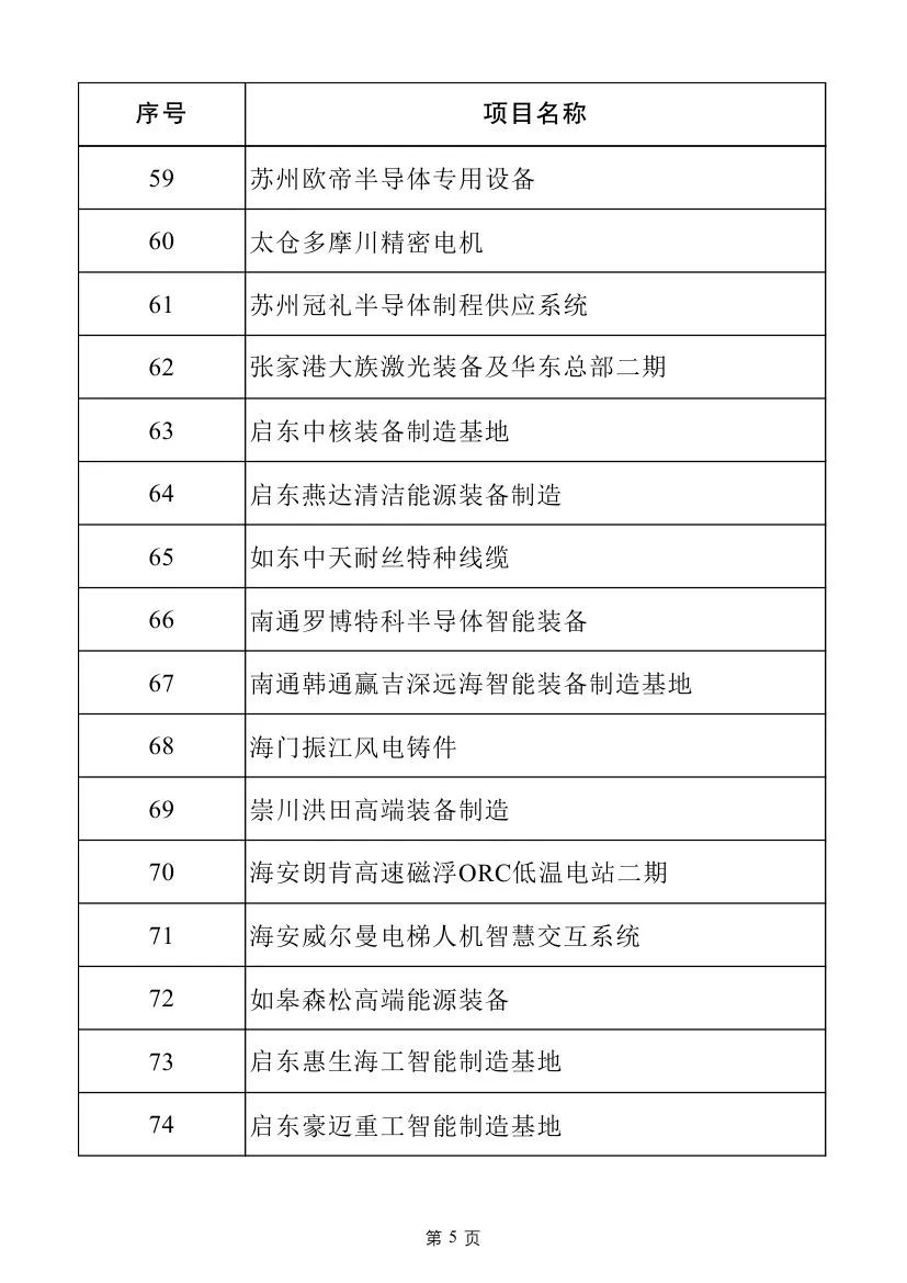 多个电力项目！2025年江苏省重大项目名单及江苏省民间投资重点产业项目名单发布