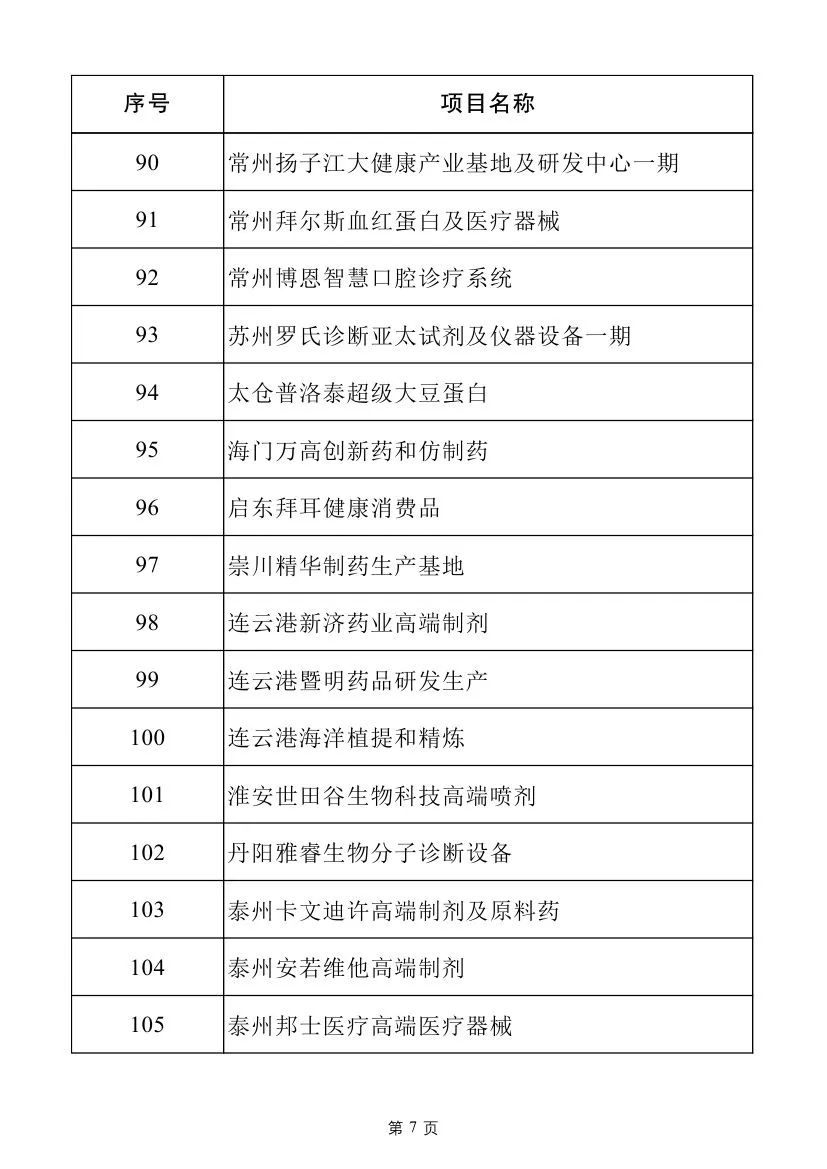 多个电力项目！2025年江苏省重大项目名单及江苏省民间投资重点产业项目名单发布