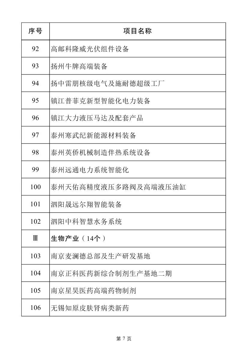 多个电力项目！2025年江苏省重大项目名单及江苏省民间投资重点产业项目名单发布